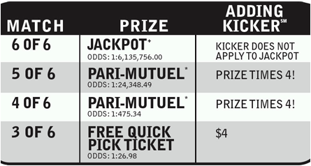 Oregon Lottery Payout Chart