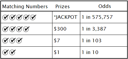 ARLottery Natural State Jackpot Payouts & Odds of Winning