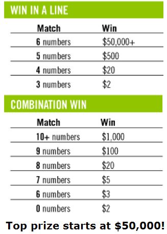 DELottery Multi Win Lotto Payouts & Odds of Winning