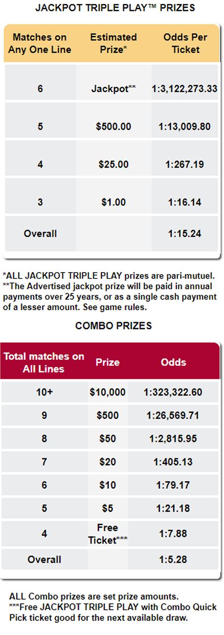 FLLottery Jackpot Triple Play Payouts & Odds of Winning