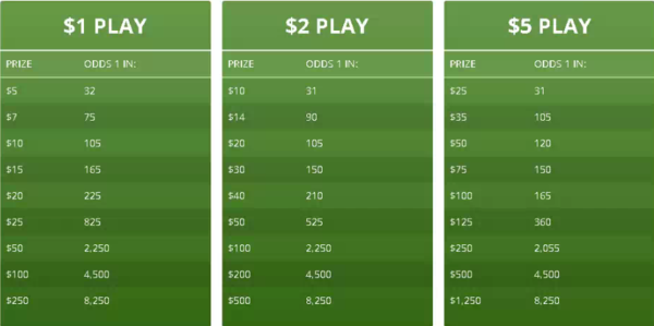GALottery Cash Pop Early Bird Payouts & Odds of Winning