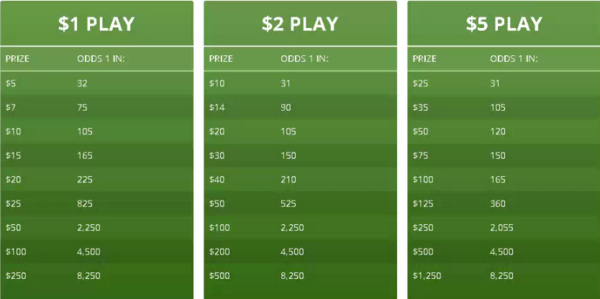 GALottery Cash Pop Drive Time Payouts & Odds of Winning