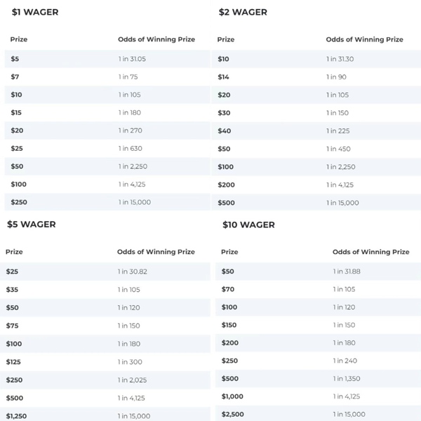 INLottery Cash Pop Morning Payouts & Odds of Winning
