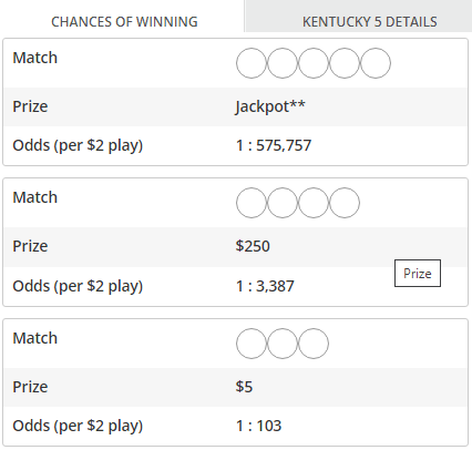 KYLottery Kentucky 5 Payouts & Odds of Winning