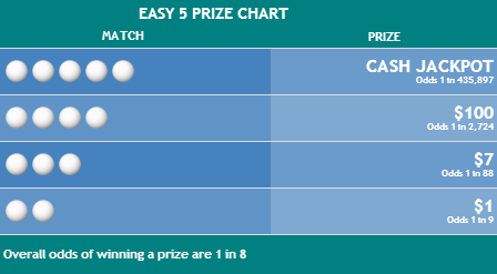 LALottery Easy 5 Payouts & Odds of Winning