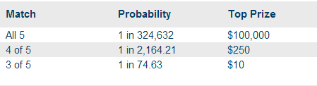 MALottery MassCash Payouts & Odds of Winning
