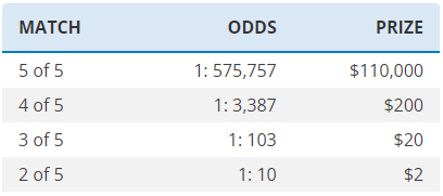 MILottery F5 Double Play Payouts & Odds of Winning