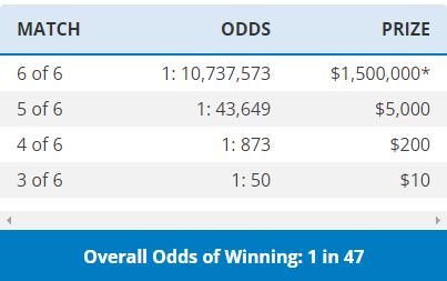 MILottery Lotto Double Play Payouts & Odds of Winning