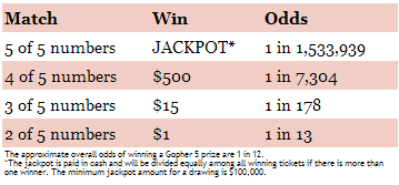 MNLottery Gopher 5 Payouts & Odds of Winning
