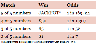 MNLottery North 5 Payouts & Odds of Winning
