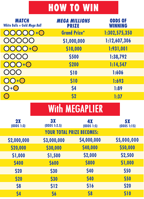 Georgia Mega Millions Payout Chart