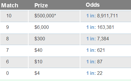 NYLottery Pick 10 Payouts & Odds of Winning
