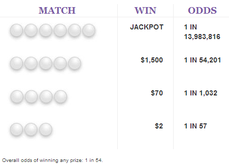 swetres lotto results