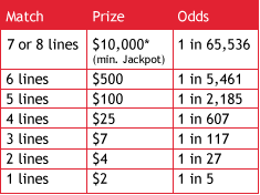 ORLottery Lucky Lines Payouts & Odds of Winning