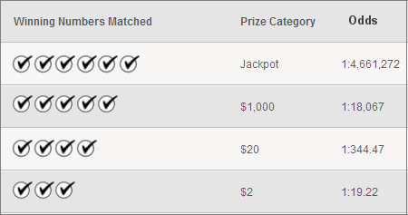 PALottery Match 6 Lotto Payouts & Odds of Winning