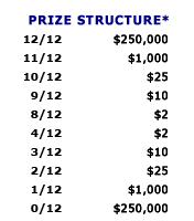 QCLottery TOUT OU RIEN Payouts & Odds of Winning