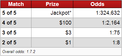 SDLottery Dakota Cash Payouts & Odds of Winning