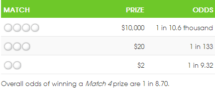 WALottery Match 4 Payouts & Odds of Winning