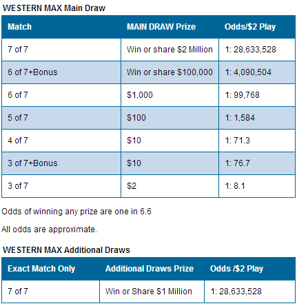 WCLottery Western Max Payouts & Odds of Winning