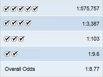 GALottery Fantasy 5 Payouts & Odds of Winning