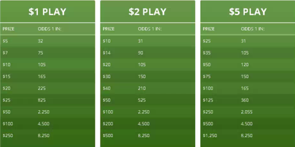 GALottery Cash Pop Primetime Payouts & Odds of Winning