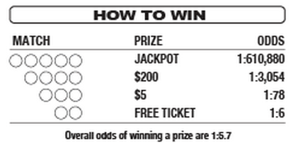 IDLottery Idaho Cash Payouts & Odds of Winning