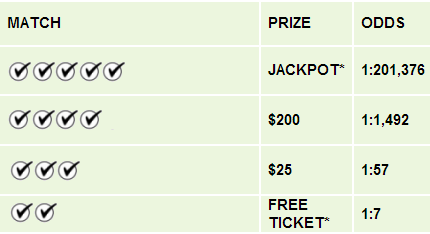 IDLottery Weekly Grand Payouts & Odds of Winning