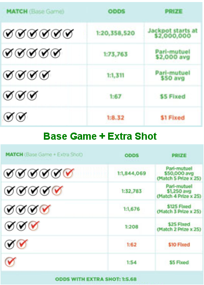 ILLottery Lotto Payouts & Odds of Winning