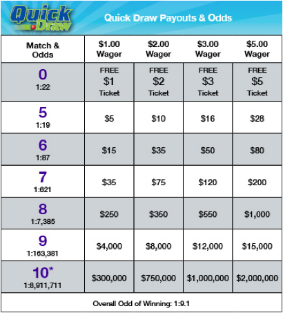 INLottery Quick Draw Midday Payouts & Odds of Winning