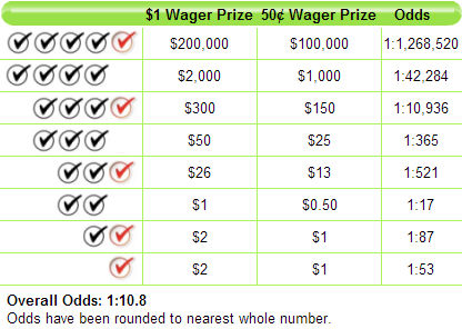 KYLottery Cash Ball Payouts & Odds of Winning