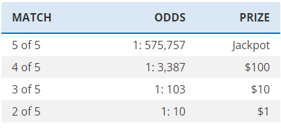 MILottery Fantasy 5 Payouts & Odds of Winning