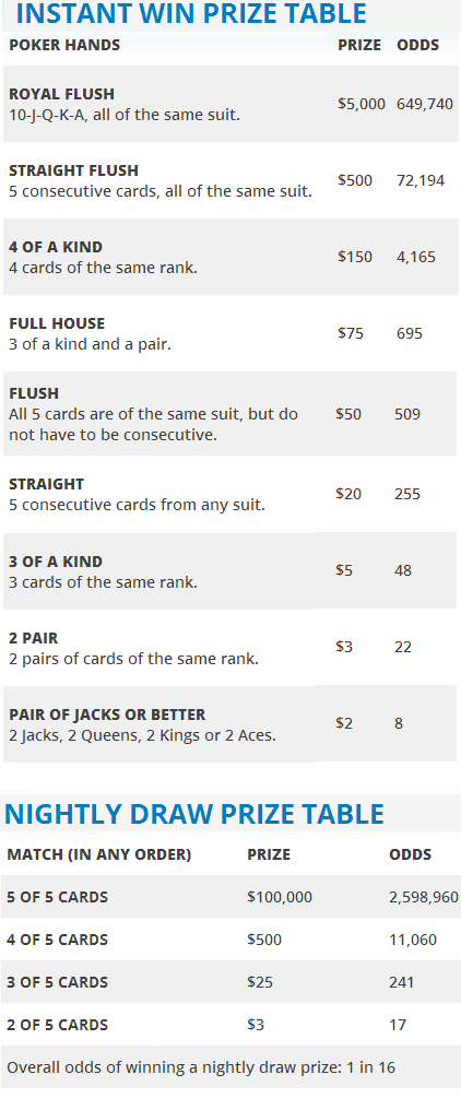 MILottery Poker Lotto Payouts & Odds of Winning