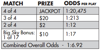 MTLottery Big Sky Bonus Payouts & Odds of Winning