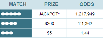MTLottery Montana Cash Payouts & Odds of Winning