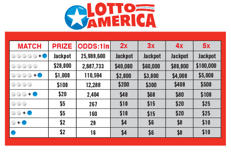 DELottery Lotto America Payouts & Odds of Winning