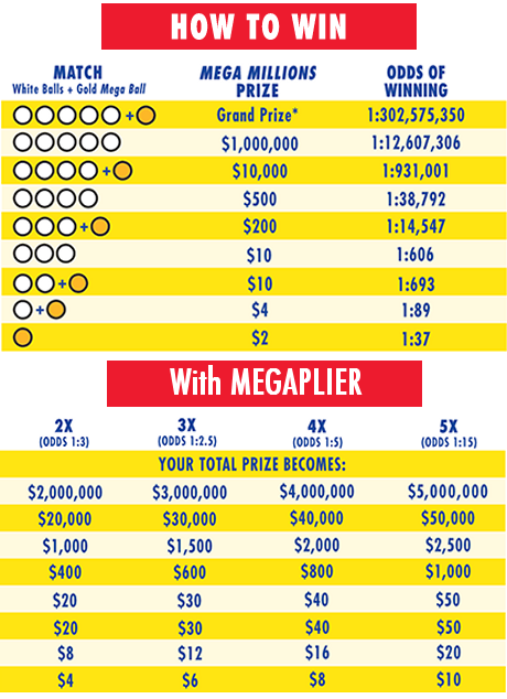 WYLottery MEGA Millions Payouts & Odds of Winning