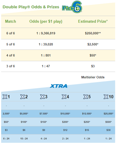 NJLottery Pick 6 Double Play Payouts & Odds of Winning