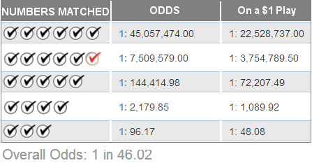 NYLottery Lotto Payouts & Odds of Winning