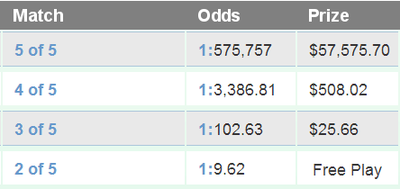 NYLottery Take 5 Midday Payouts & Odds of Winning