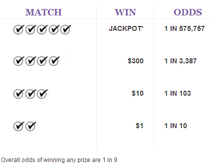 OHLottery Rolling Cash 5 Payouts & Odds of Winning