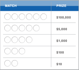 OHLottery Lotto Kicker Payouts & Odds of Winning