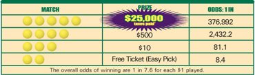 OKLottery Cash 5 Payouts & Odds of Winning