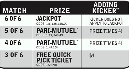 ORLottery Megabucks Payouts & Odds of Winning