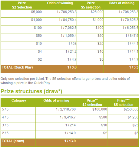 QCLottery SprintO Payouts & Odds of Winning