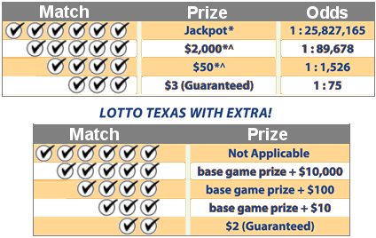 TXLottery Lotto Texas Payouts & Odds of Winning