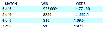 WVLottery Cash 25 Payouts & Odds of Winning