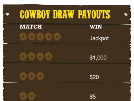 WYLottery Cowboy Draw Payouts & Odds of Winning